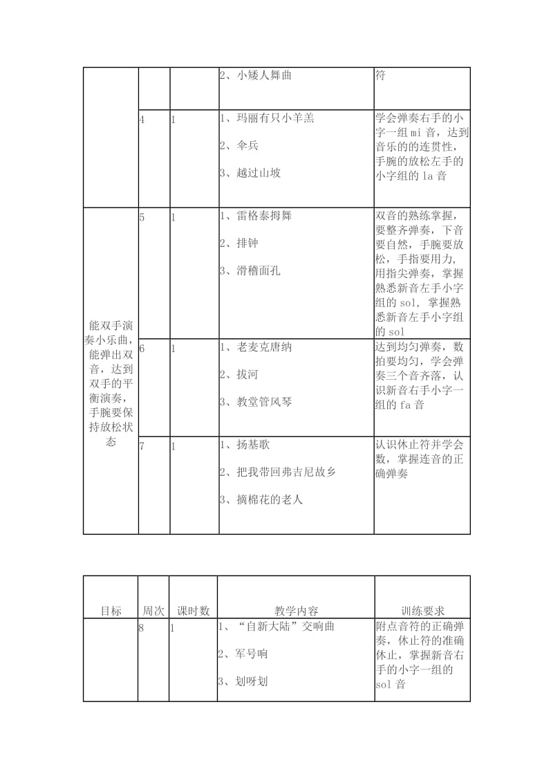 初中钢琴专业训练计划.doc_第2页