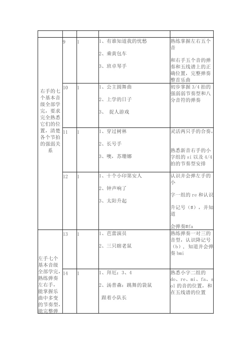 初中钢琴专业训练计划.doc_第3页