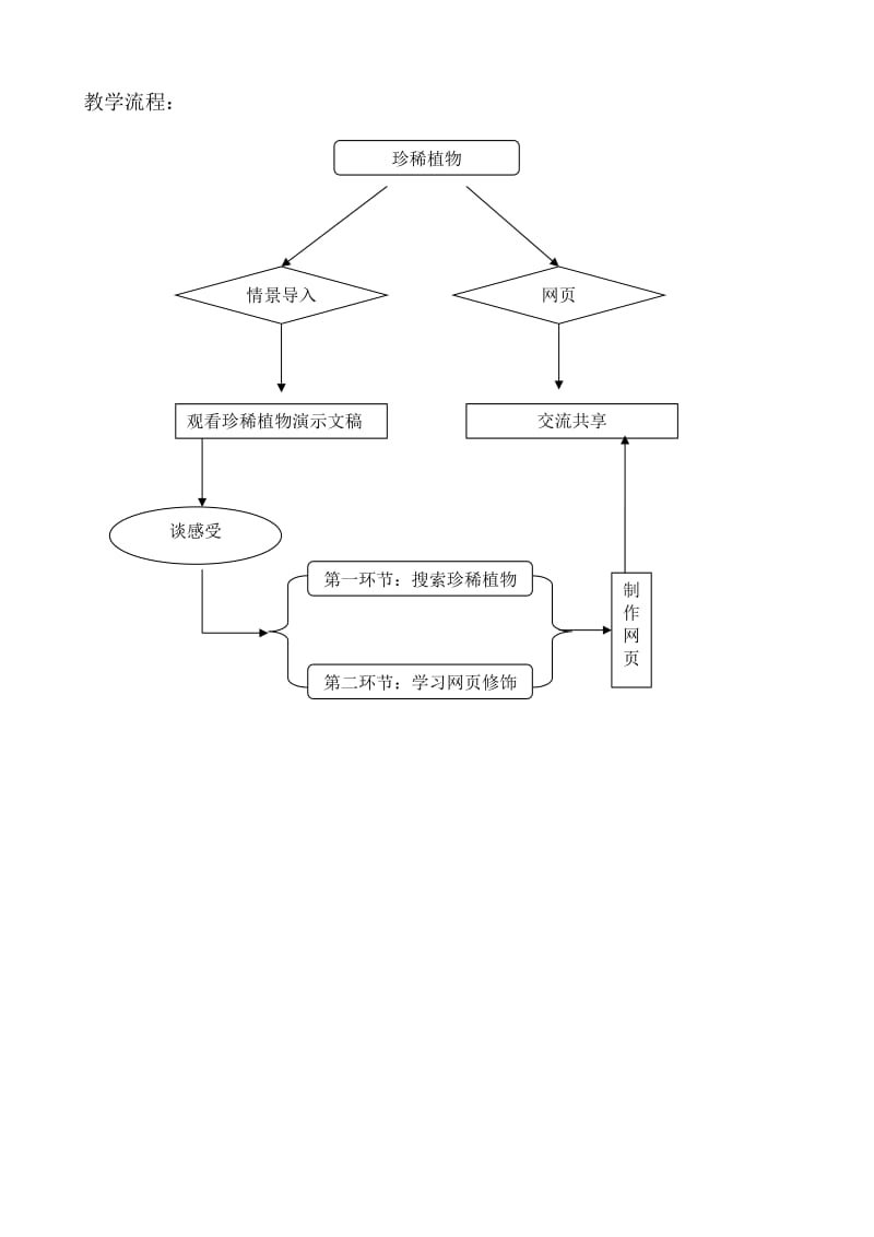 信息技术与学科课程整合教学设计.doc_第3页