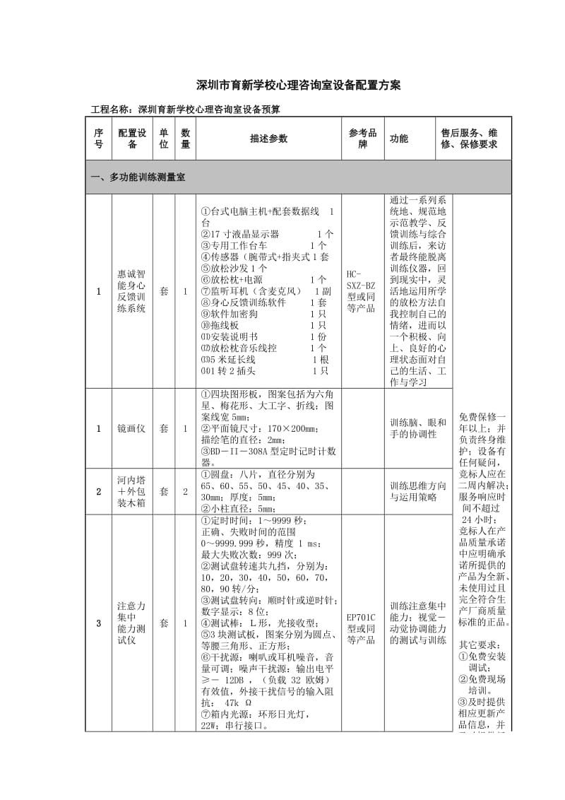 深圳市育新学校心理咨询室设备配置方案.doc_第1页