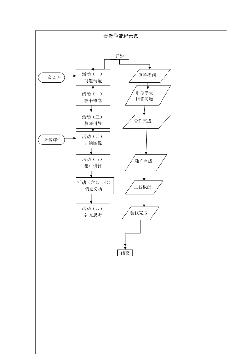 对数函数及其性质 教学设计.doc_第2页