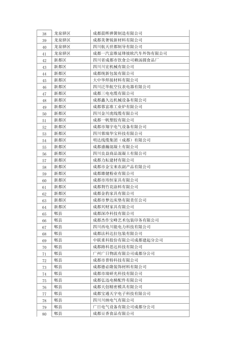 2014年成都市规模企业培育计划表.doc_第2页