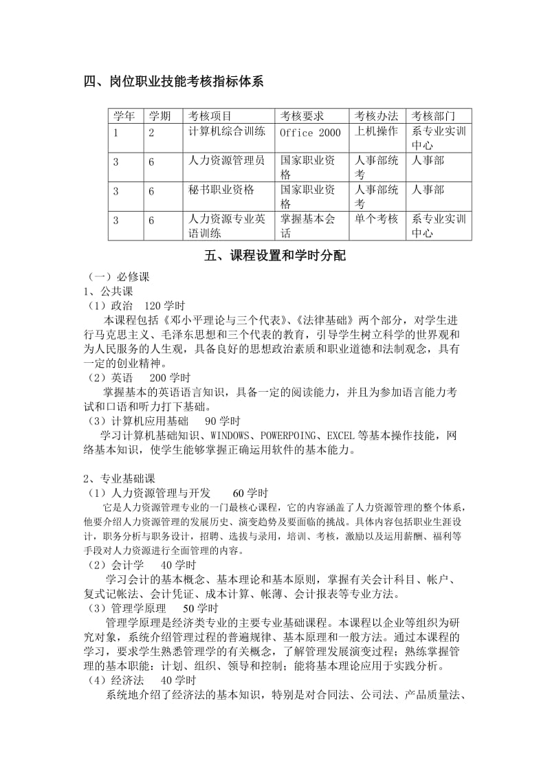 人力资源管理专业(函授专科)教学计划(110205).doc_第2页