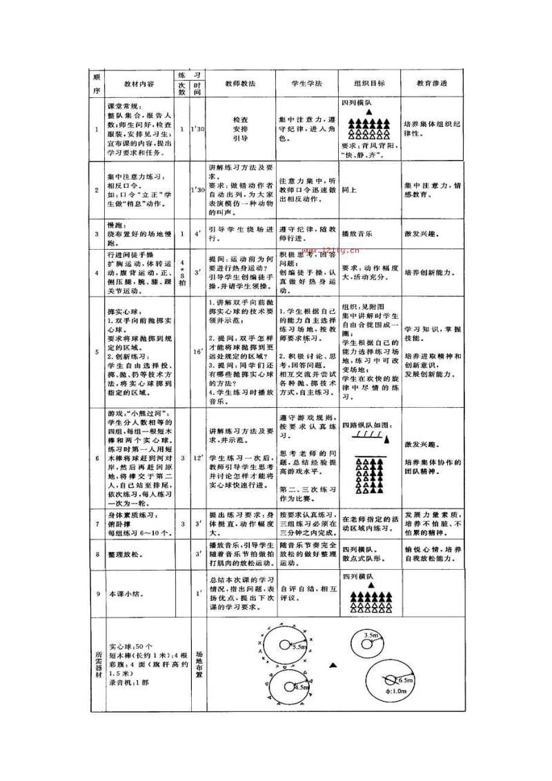 初中一年级课时计划(抛掷实心球).doc_第2页