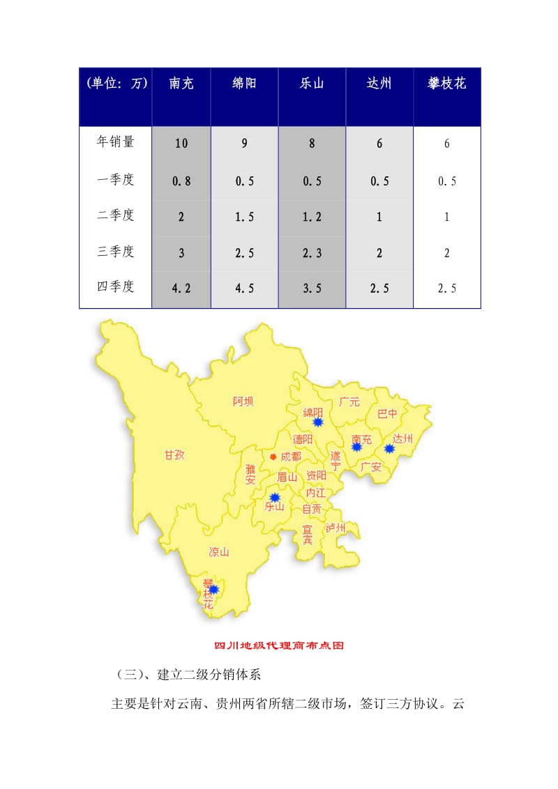 区域经理年度工作计划.doc_第3页