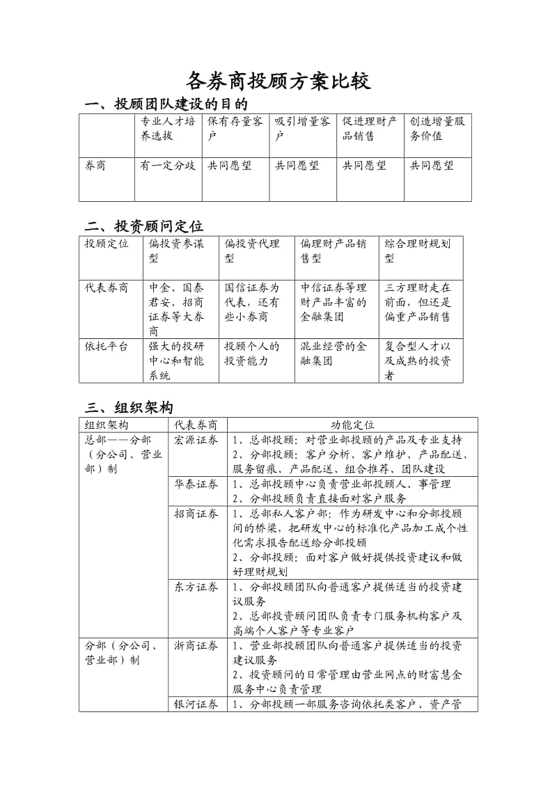 券商投顾方案比较.doc_第1页