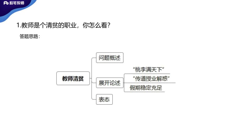 【结构化真题示范】职业认知1_第3页