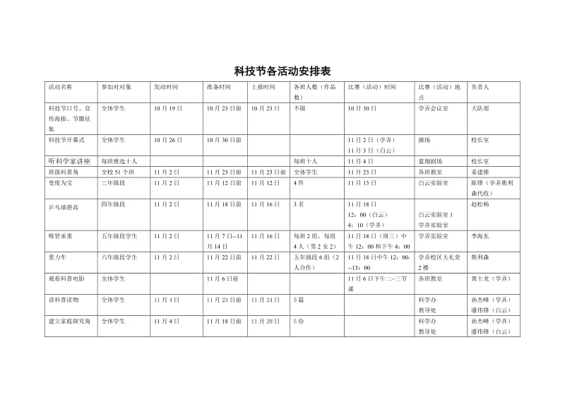 余姚市实验小学首届科技节活动方案.doc_第2页