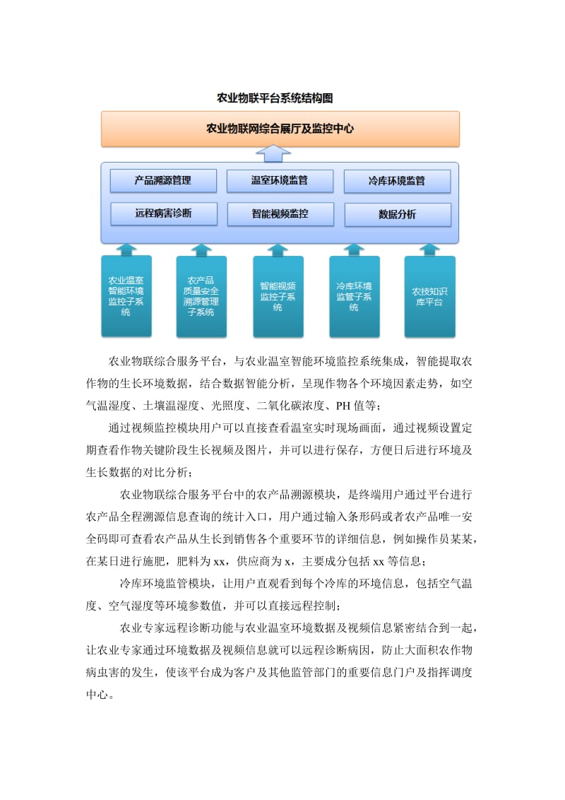 托普农业智能物联网解决方案集锦.doc_第2页