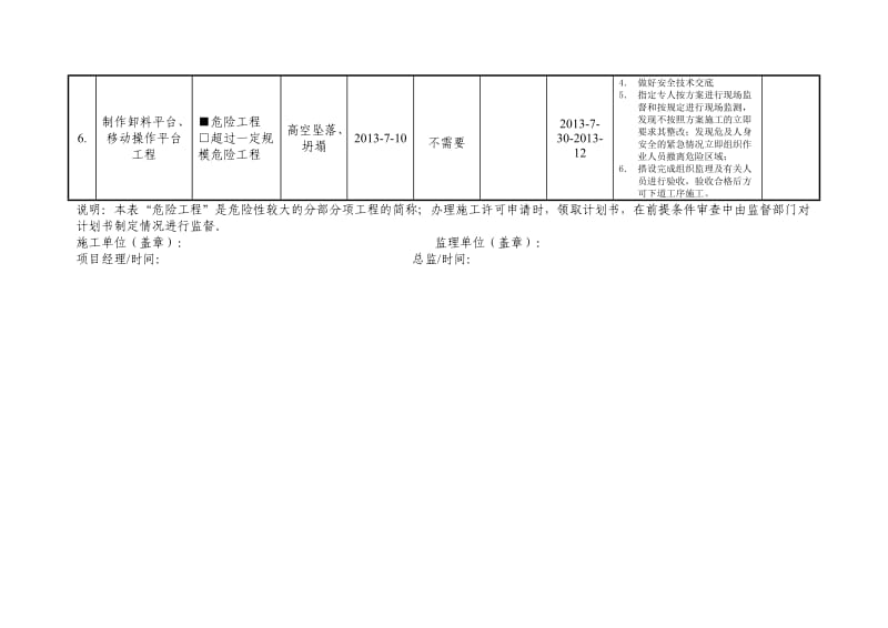 危险性较大的分部分项工程安全管理计划书.doc_第3页