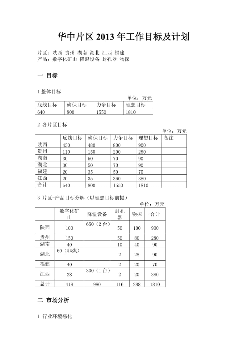 2013年工作目标及计划-华中片区.doc_第1页