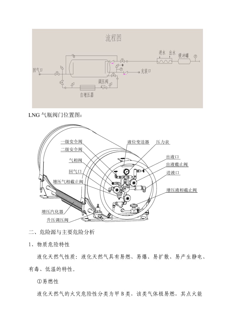 液化天然气应急预案.doc_第2页