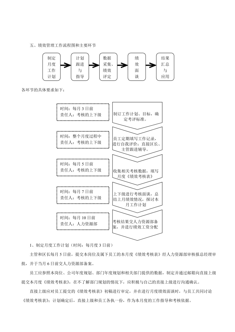 物流中心绩效考核方案.doc_第3页