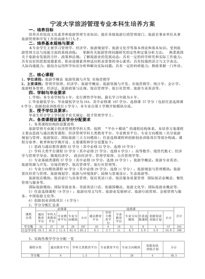 宁波大学旅游管理专业本科生培养方案.doc_第1页