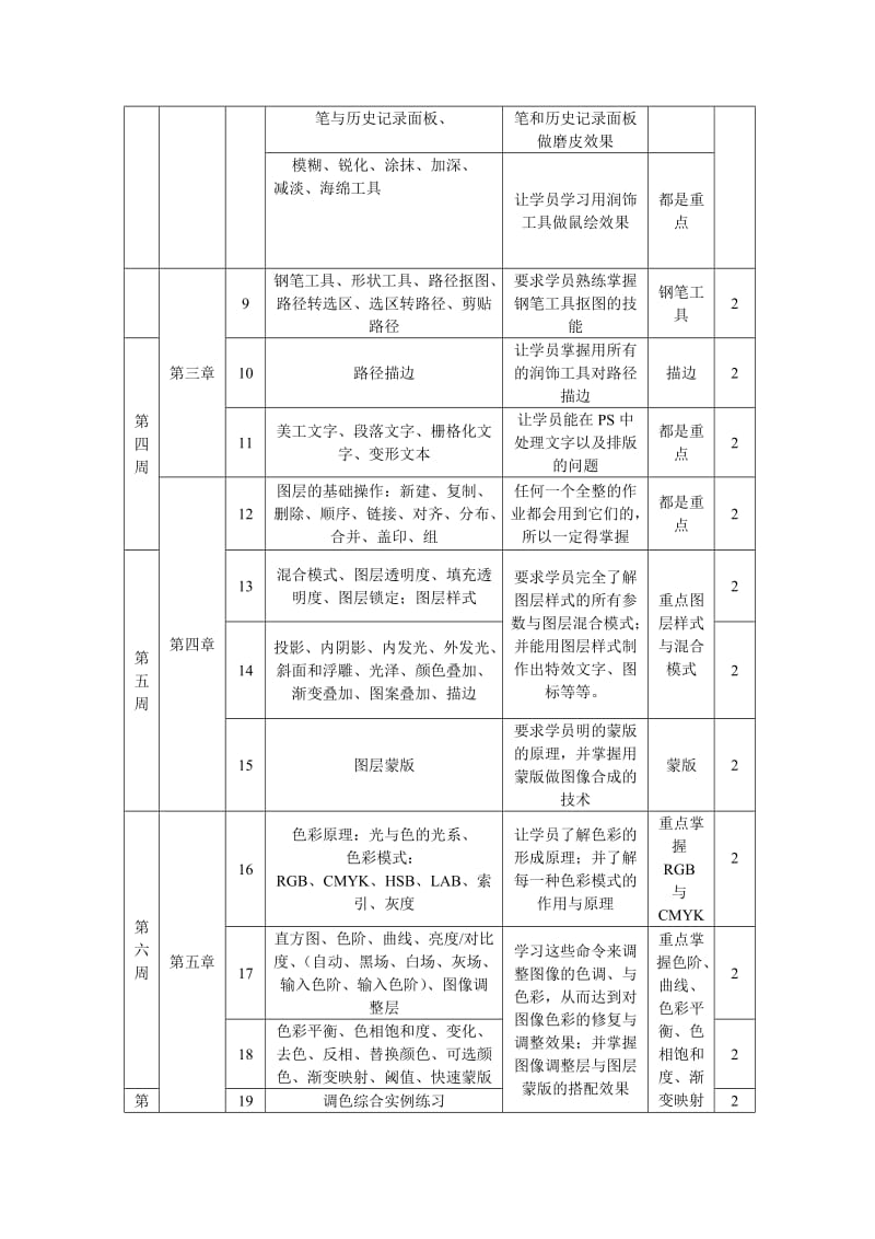 Photoshop教学计划.doc_第3页