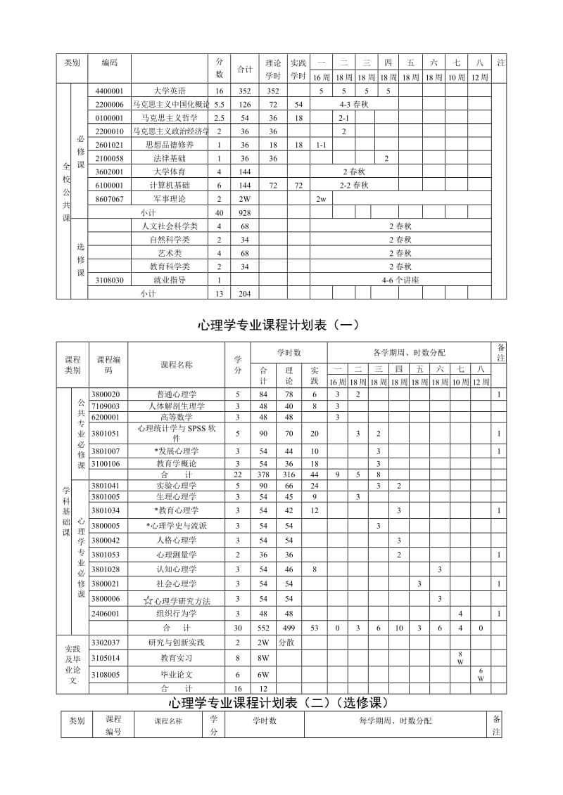 心理学专业课程方案.doc_第3页