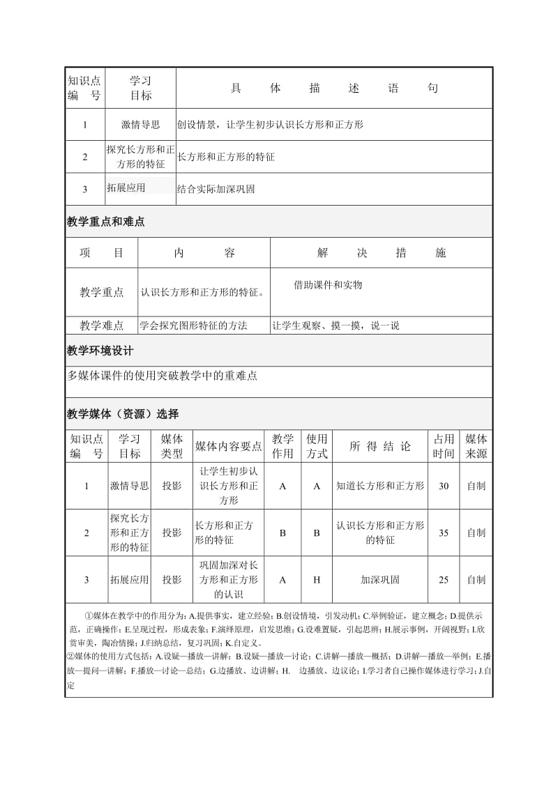 fd1319认识长方形与正方形课堂教学设计表.doc_第2页