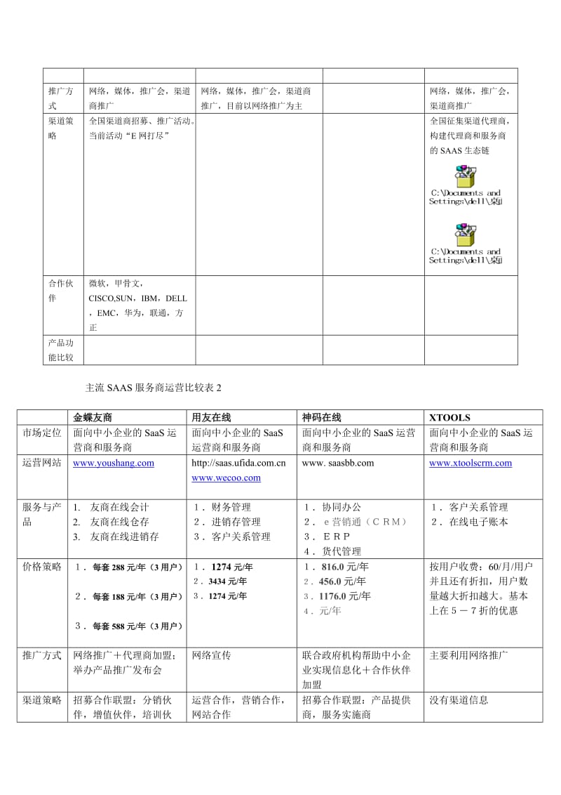 SAAS服务运营方案讨论稿.doc_第3页