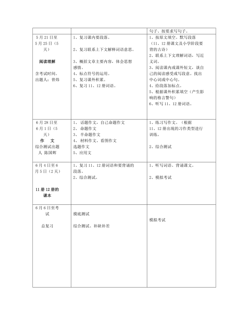 2012赤水小学毕业班语文总复习计划.doc_第3页