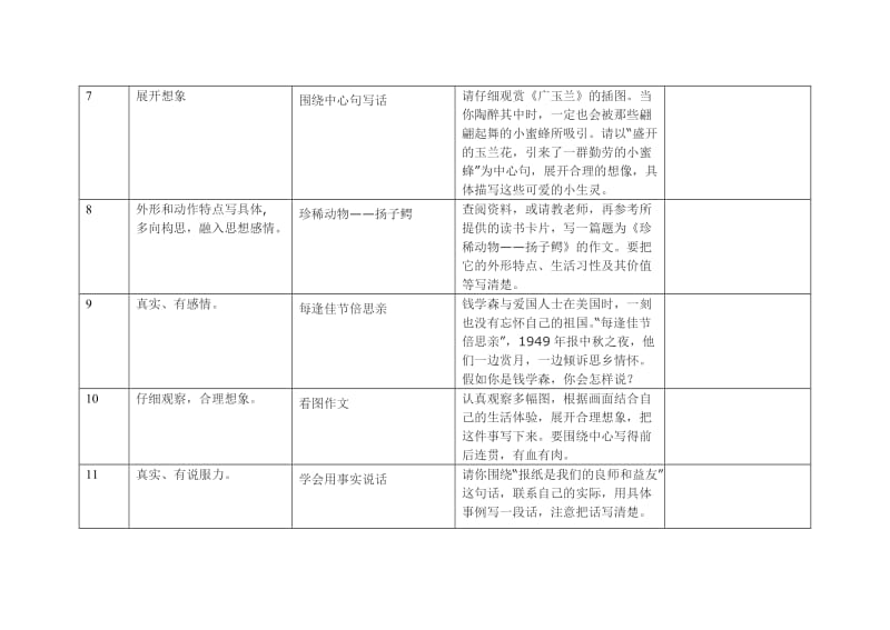 五年级作文下册教学计划.doc_第2页