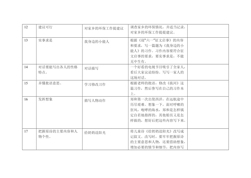 五年级作文下册教学计划.doc_第3页