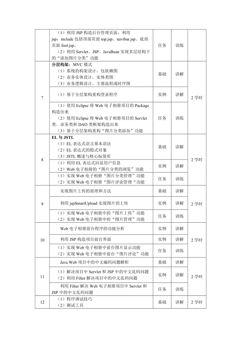 实训方案(JavaWeb项目实训).doc_第3页