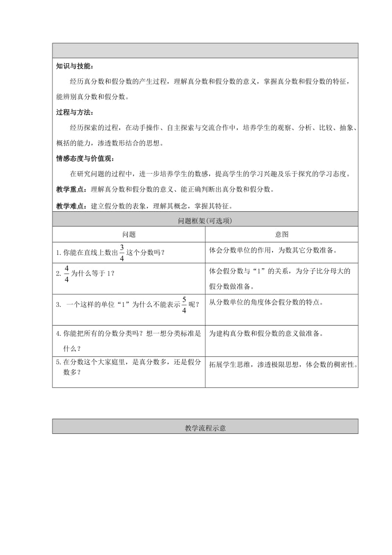 《真分数和假分数》教学设计.doc_第1页