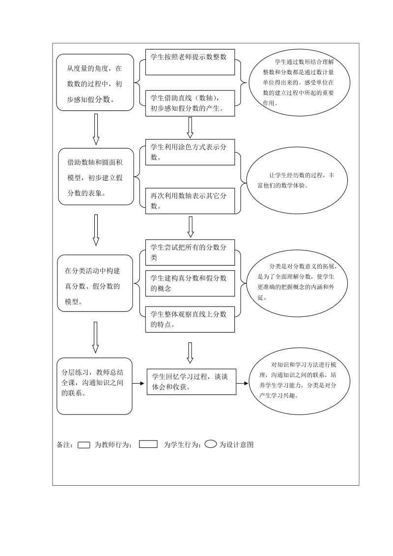 《真分数和假分数》教学设计.doc_第2页