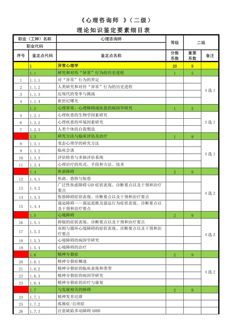 二级鉴定要素细目表计划.doc_第1页