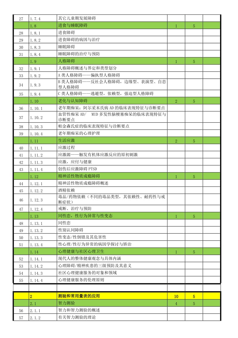 二级鉴定要素细目表计划.doc_第2页