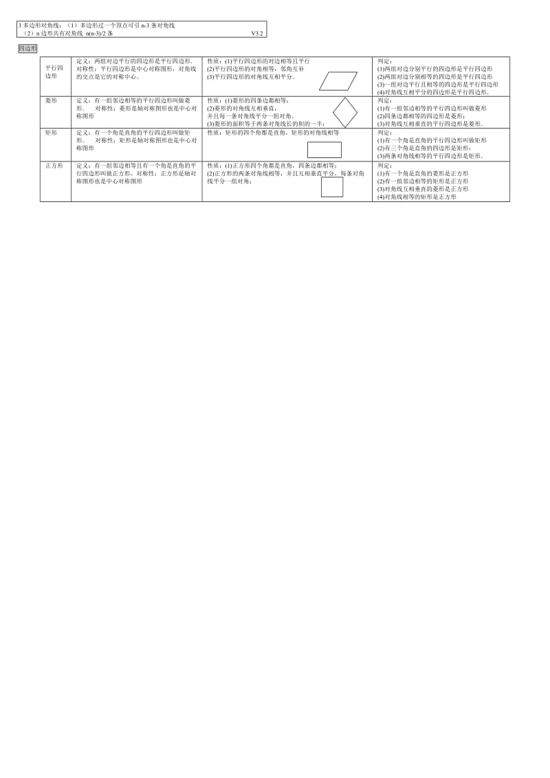 鲁教初中数学几何定理.doc_第2页