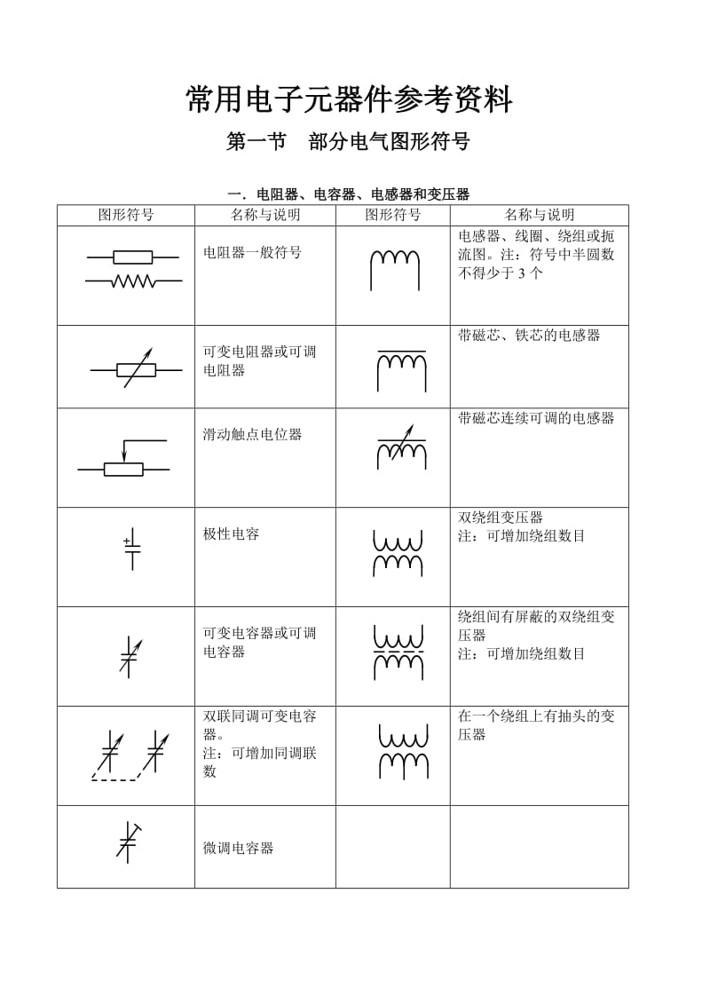 常用电子元器件电子教案.doc_第1页