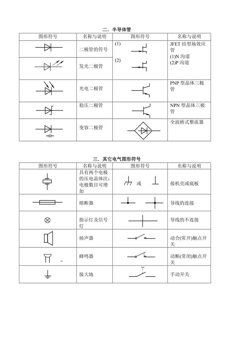 常用电子元器件电子教案.doc_第2页