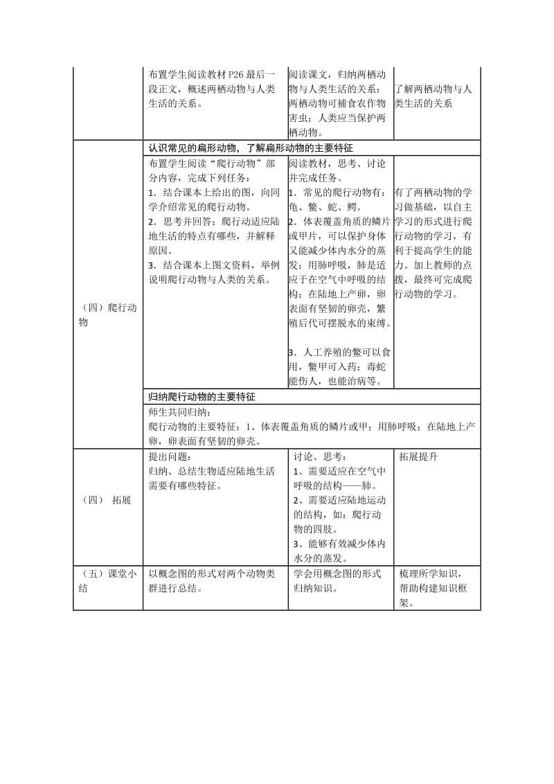 两栖动物和爬行动物教案.doc_第2页