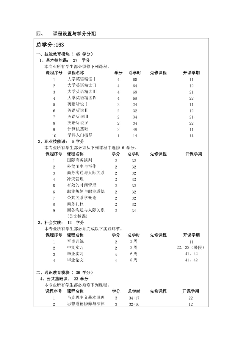 厦门大学嘉庚学院会计学专业教学计划.doc_第2页