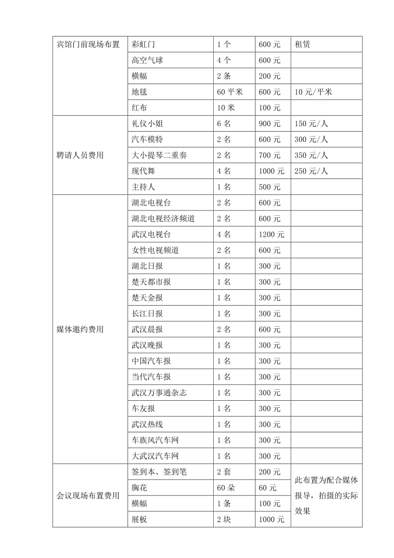 哈飞赛豹新车媒体试乘试驾活动方案.doc_第3页