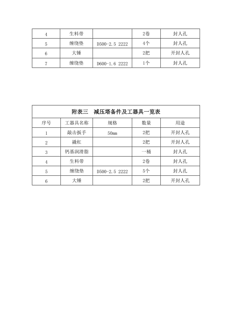 塔类设备检修方案.doc_第3页