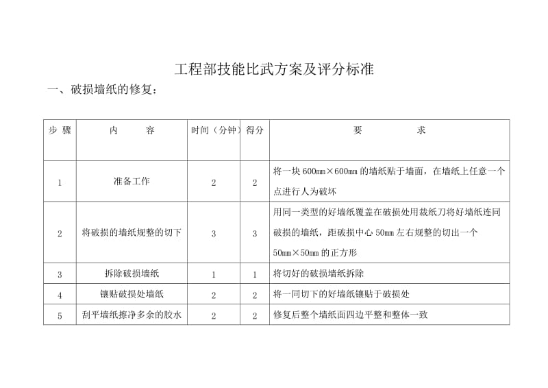 工程部技能比武方案及评分标准.doc_第1页