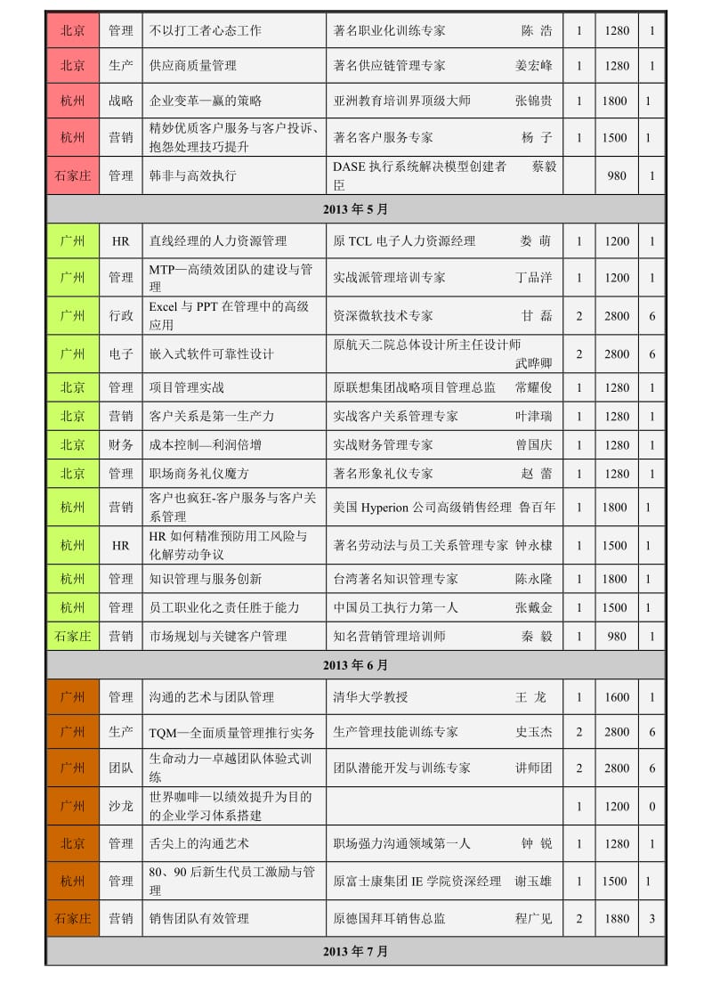 中智光华2013年度三驾马车学习计划.doc_第2页