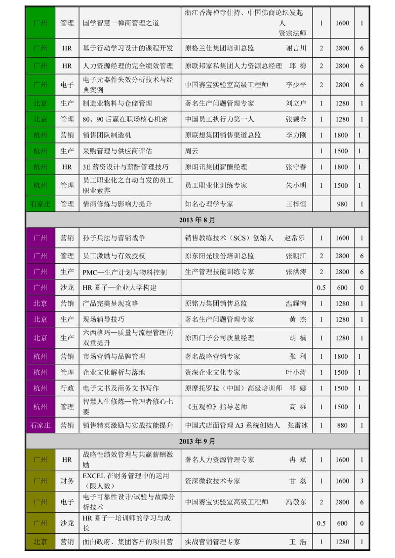 中智光华2013年度三驾马车学习计划.doc_第3页