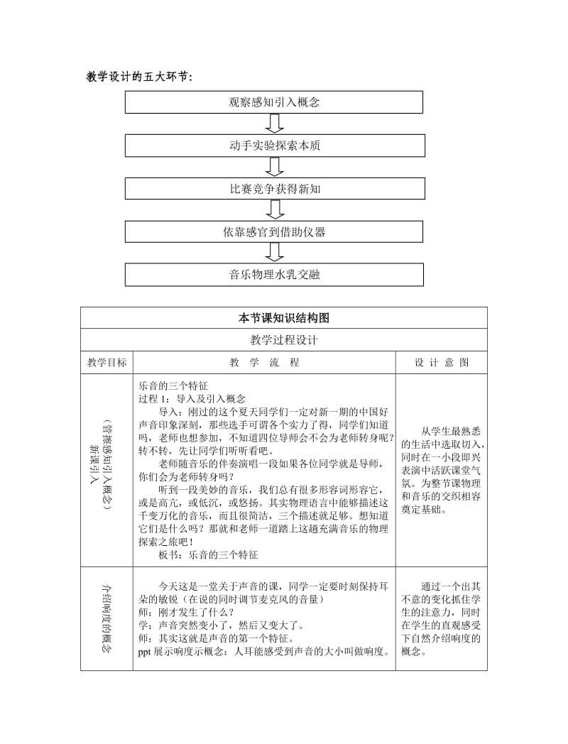 《乐音的三个特征》说课稿.doc_第2页