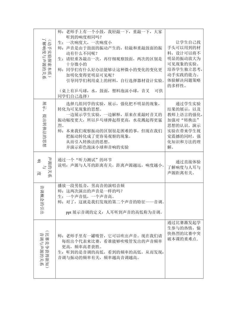 《乐音的三个特征》说课稿.doc_第3页