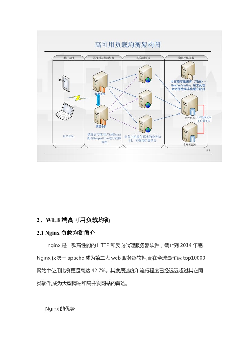 大并发高可用负载均衡系统部署方案.doc_第3页