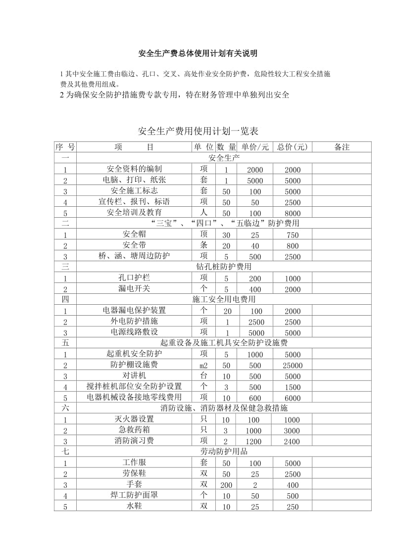 安全生产费总体使用计划有关说明.doc_第1页