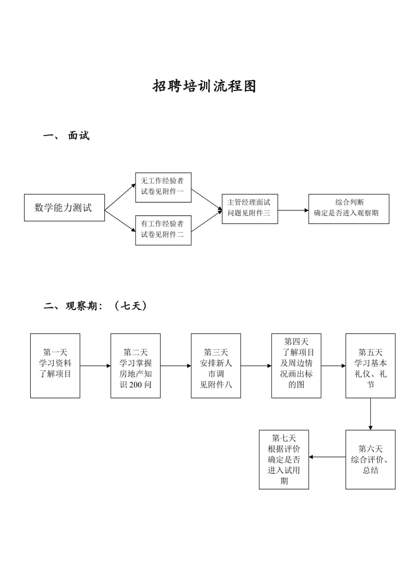 新员工考核培训方案.doc_第1页