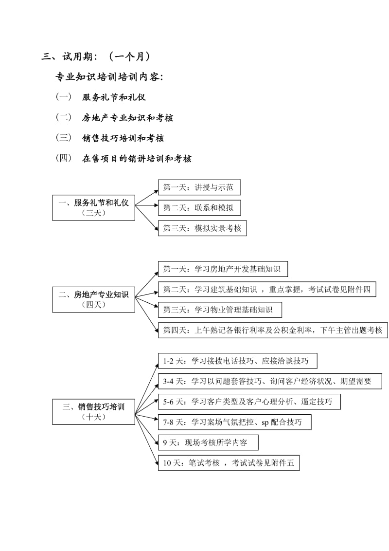 新员工考核培训方案.doc_第2页