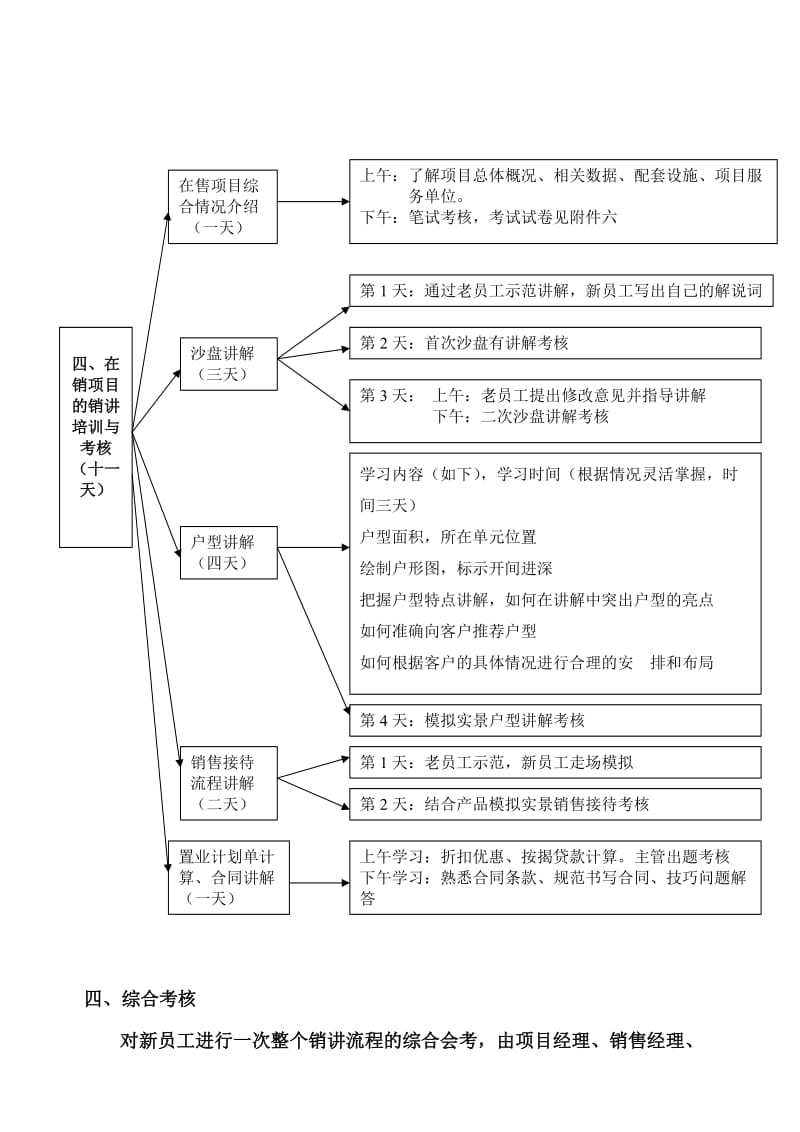 新员工考核培训方案.doc_第3页