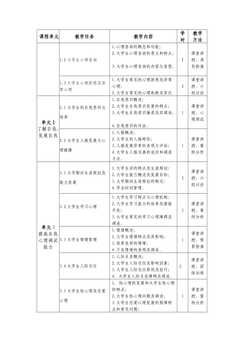 《大学生心理健康教育》开课方案文档.doc_第2页