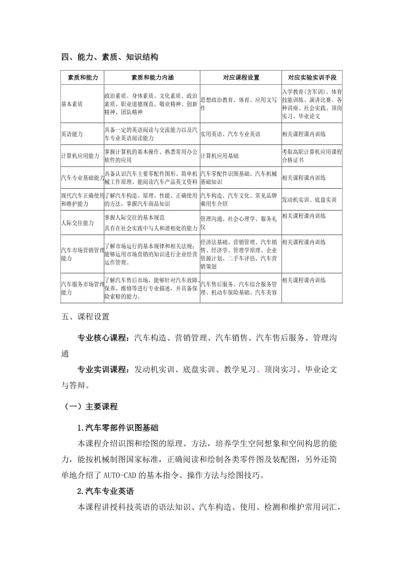 汽车技术服务与营销专业人才培养方案.doc_第3页