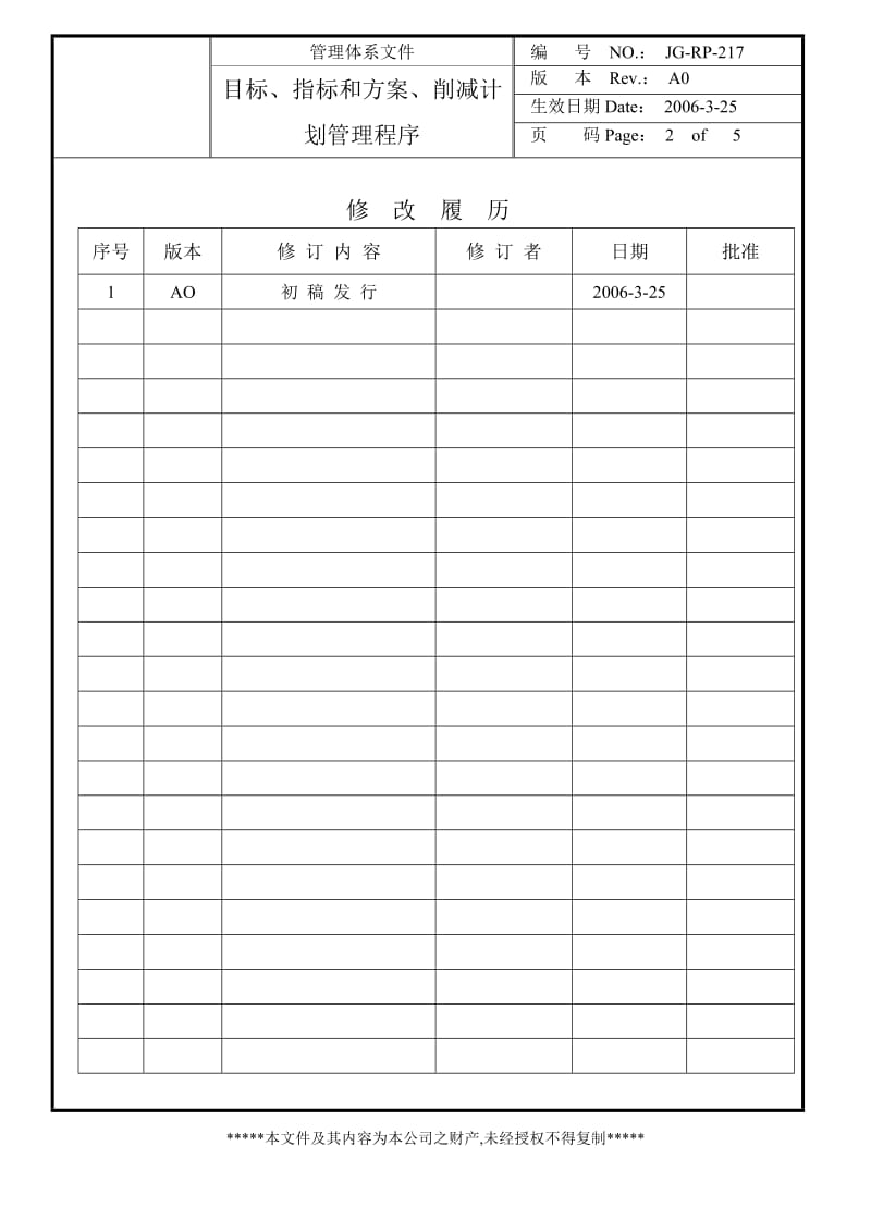 JG-RP-217RoHS部管目标指标和方案削减计划管理程序.doc_第2页